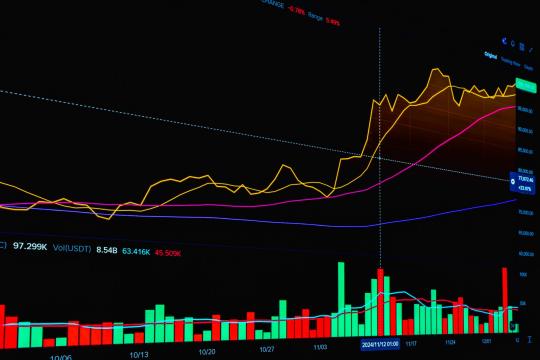 Bitcoin $85,000 Rally Runs Straight Through Crypto Bill Setback